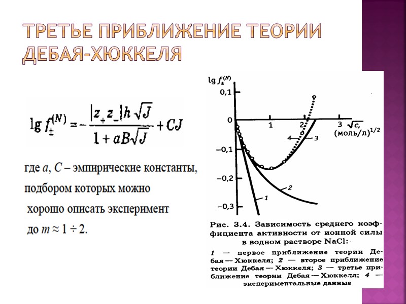 Третье приближение теории Дебая-Хюккеля Третье приближение теории Дебая-Хюккеля